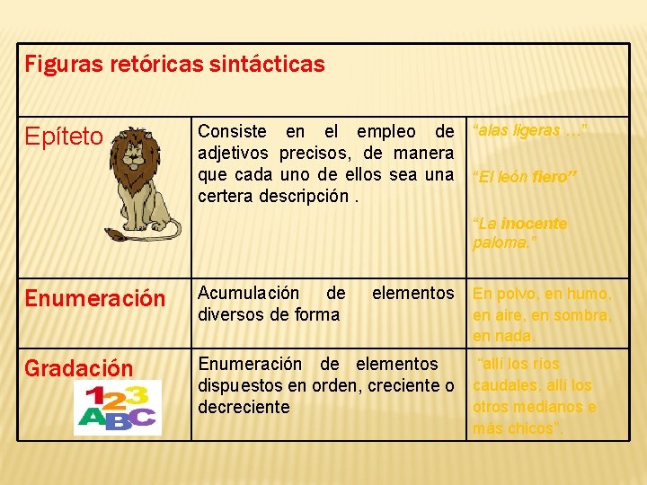 Figuras retóricas sintácticas Epíteto Consiste en el empleo de “alas ligeras …” adjetivos precisos,