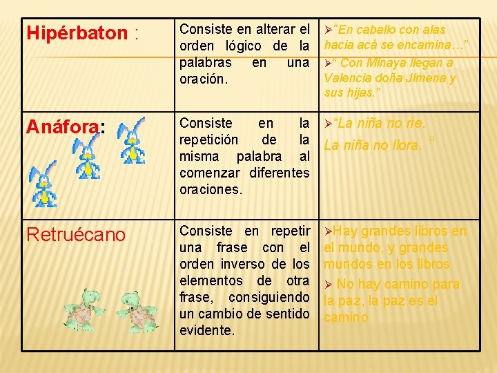 Hipérbaton : Consiste en alterar el Ø“En caballo con alas orden lógico de la