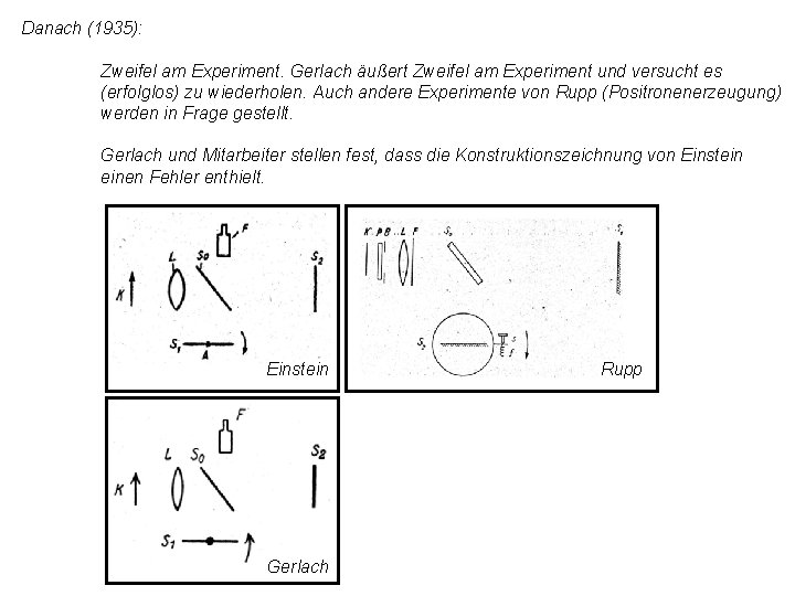 Danach (1935): Zweifel am Experiment. Gerlach äußert Zweifel am Experiment und versucht es (erfolglos) Danach (1935): Zweifel am Experiment. Gerlach äußert Zweifel am Experiment und versucht es (erfolglos)