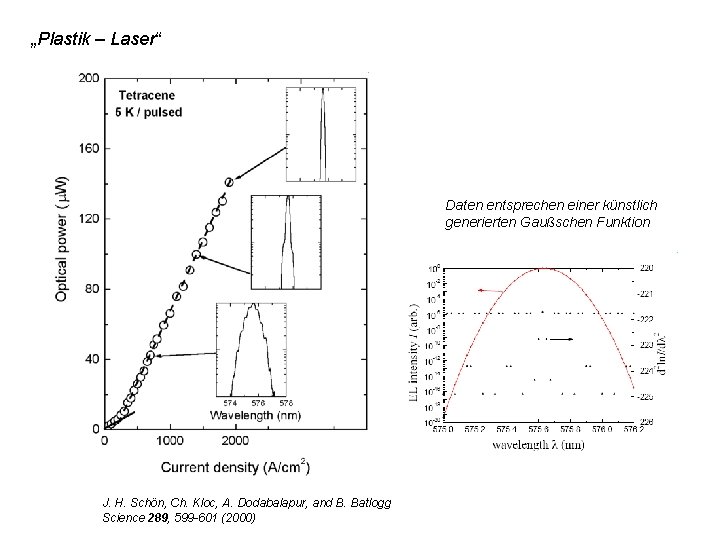 „Plastik – Laser“ Daten entsprechen einer künstlich generierten Gaußschen Funktion J. H. Schön, Ch. „Plastik – Laser“ Daten entsprechen einer künstlich generierten Gaußschen Funktion J. H. Schön, Ch.