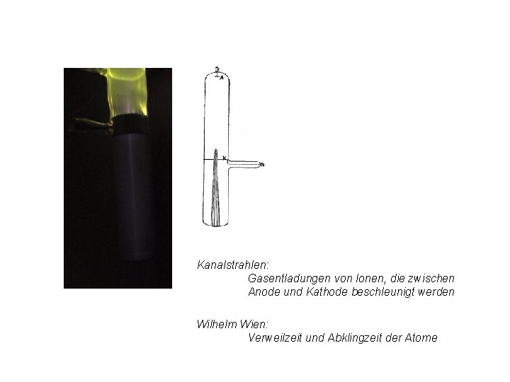 Kanalstrahlen: Gasentladungen von Ionen, die zwischen Anode und Kathode beschleunigt werden Wilhelm Wien: Verweilzeit Kanalstrahlen: Gasentladungen von Ionen, die zwischen Anode und Kathode beschleunigt werden Wilhelm Wien: Verweilzeit