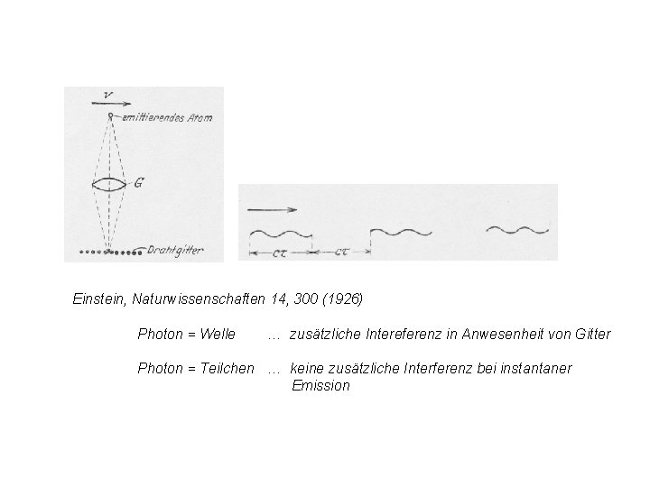 Einstein, Naturwissenschaften 14, 300 (1926) Photon = Welle … zusätzliche Intereferenz in Anwesenheit von Einstein, Naturwissenschaften 14, 300 (1926) Photon = Welle … zusätzliche Intereferenz in Anwesenheit von