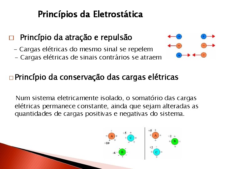 Princípios da Eletrostática � Princípio da atração e repulsão - Cargas elétricas do mesmo Princípios da Eletrostática � Princípio da atração e repulsão - Cargas elétricas do mesmo