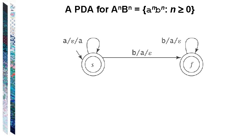 A PDA for An. Bn = {anbn: n 0} A PDA for An. Bn = {anbn: n 0}