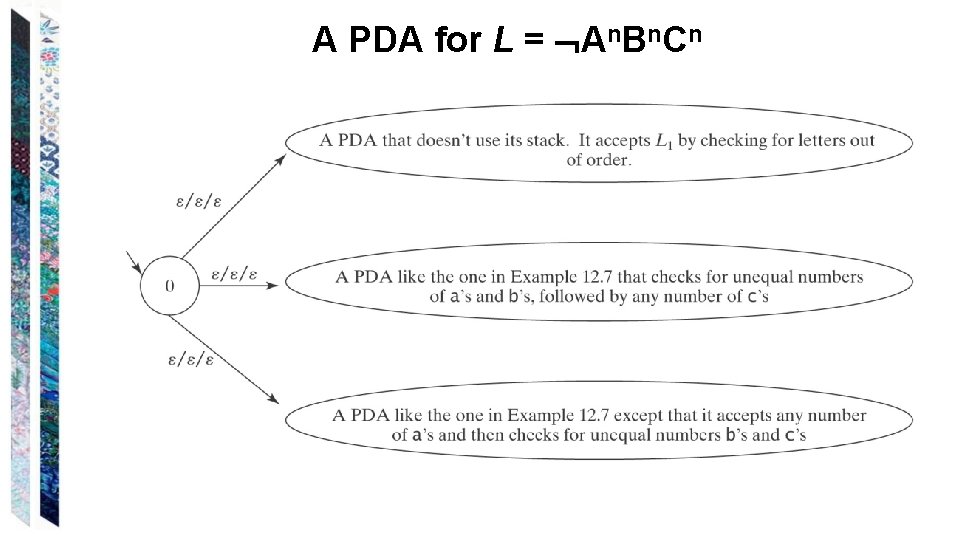 A PDA for L = An. Bn. Cn 