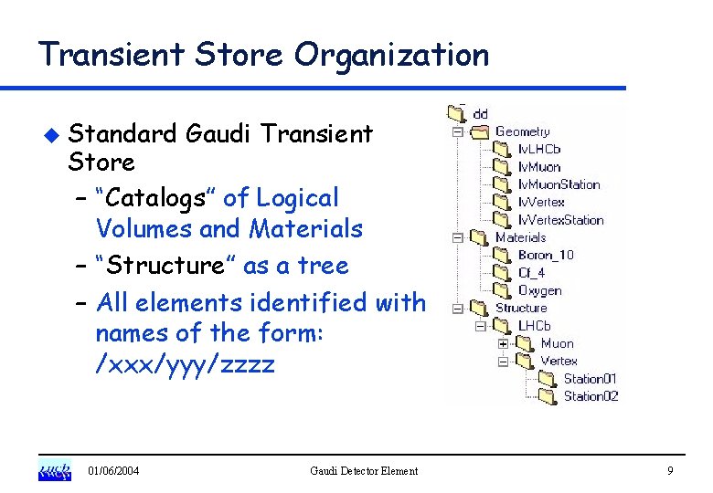 Transient Store Organization u Standard Gaudi Transient Store – “Catalogs” of Logical Volumes and