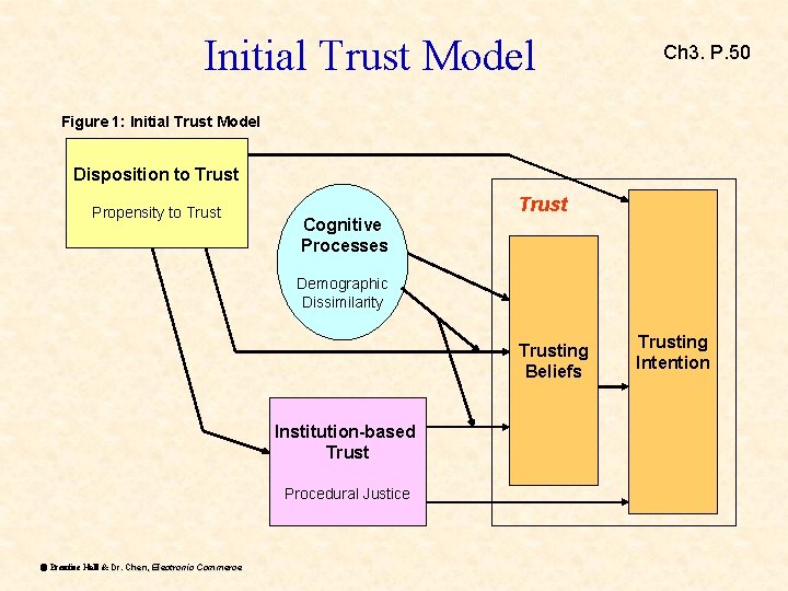 Exhibit 3 8 ETailing Business Models Etailing an