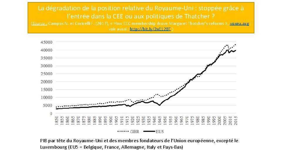 La dégradation de la position relative du Royaume‐Uni : stoppée grâce à l’entrée dans