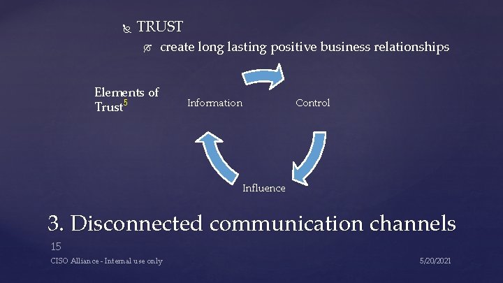 TRUST create long lasting positive business relationships Elements of Trust 5 Information Control TRUST create long lasting positive business relationships Elements of Trust 5 Information Control