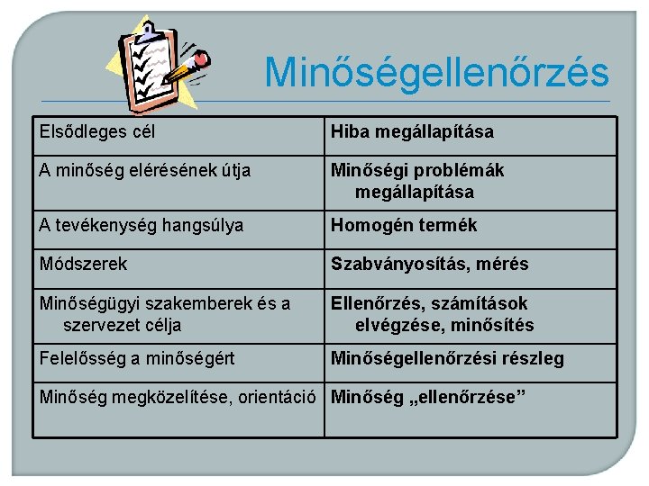 Minőségellenőrzés Elsődleges cél Hiba megállapítása A minőség elérésének útja Minőségi problémák megállapítása A tevékenység