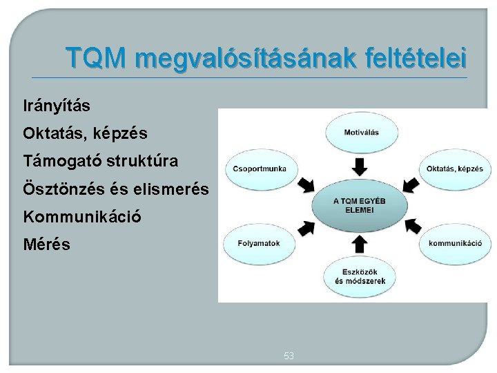 TQM megvalósításának feltételei Irányítás Oktatás, képzés Támogató struktúra Ösztönzés és elismerés Kommunikáció Mérés 53
