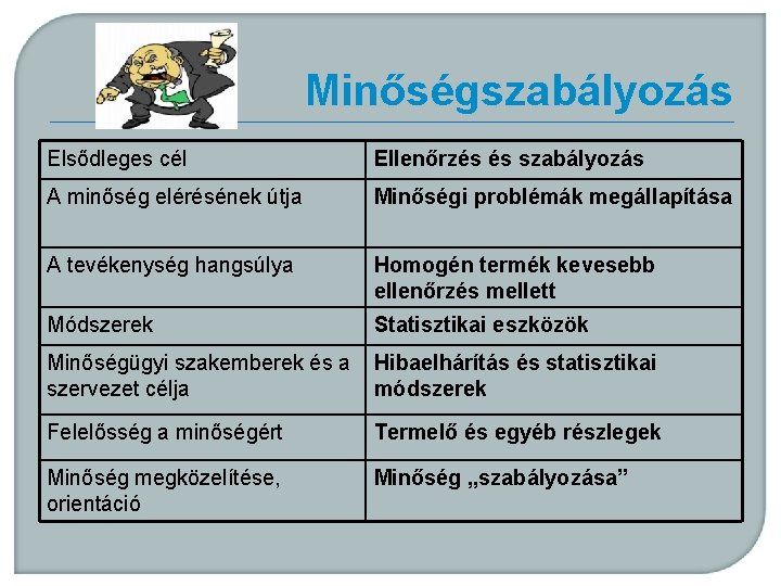 Minőségszabályozás Elsődleges cél Ellenőrzés és szabályozás A minőség elérésének útja Minőségi problémák megállapítása A