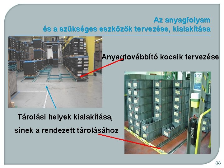 Az anyagfolyam és a szükséges eszközök tervezése, kialakítása Anyagtovábbító kocsik tervezése Tárolási helyek kialakítása,