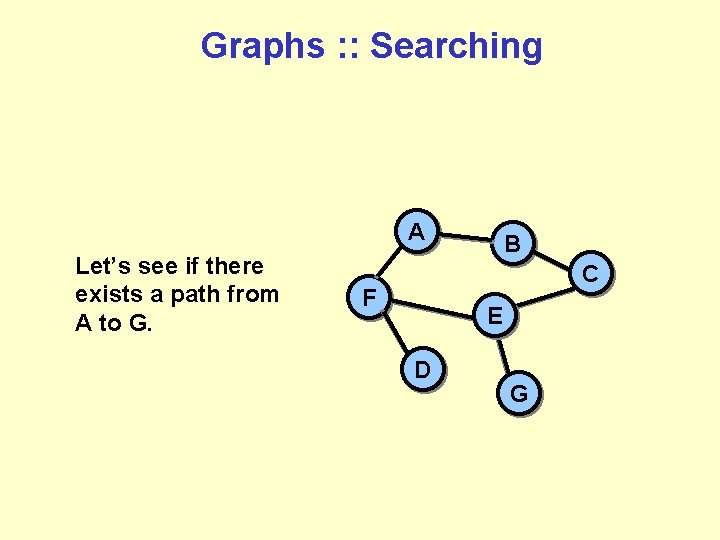 Graphs : : Searching A Let’s see if there exists a path from A