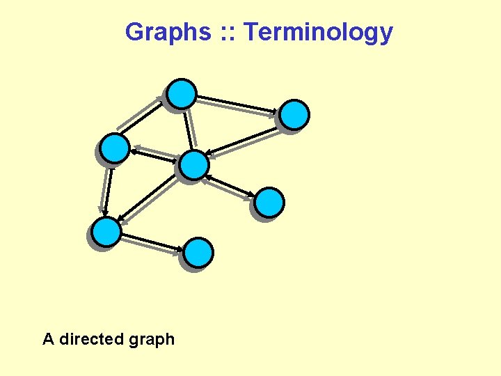 Graphs : : Terminology A directed graph 