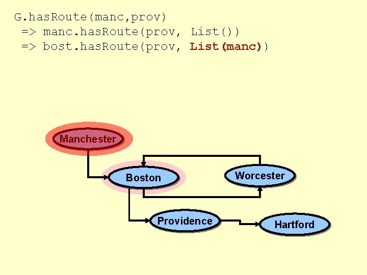 G. has. Route(manc, prov) => manc. has. Route(prov, List()) => bost. has. Route(prov, List(manc))