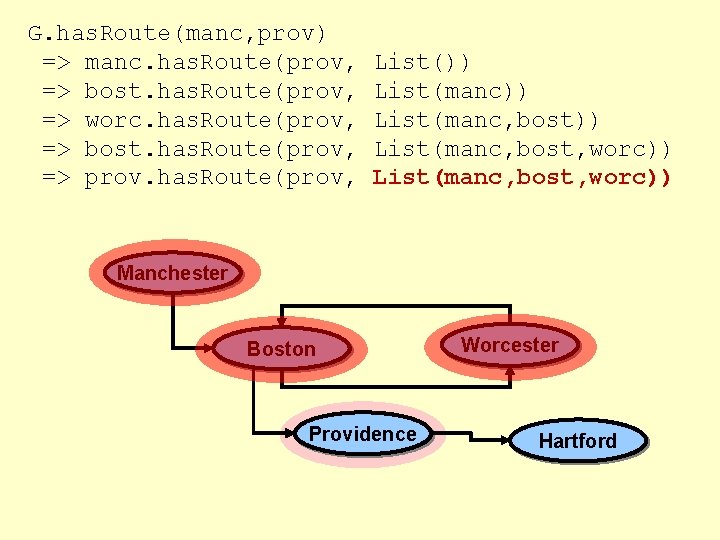 G. has. Route(manc, prov) => manc. has. Route(prov, => bost. has. Route(prov, => worc.