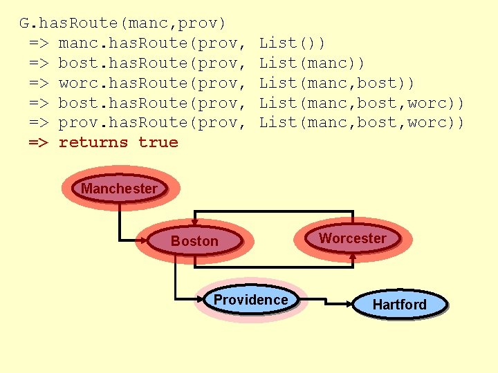 G. has. Route(manc, prov) => manc. has. Route(prov, => bost. has. Route(prov, => worc.