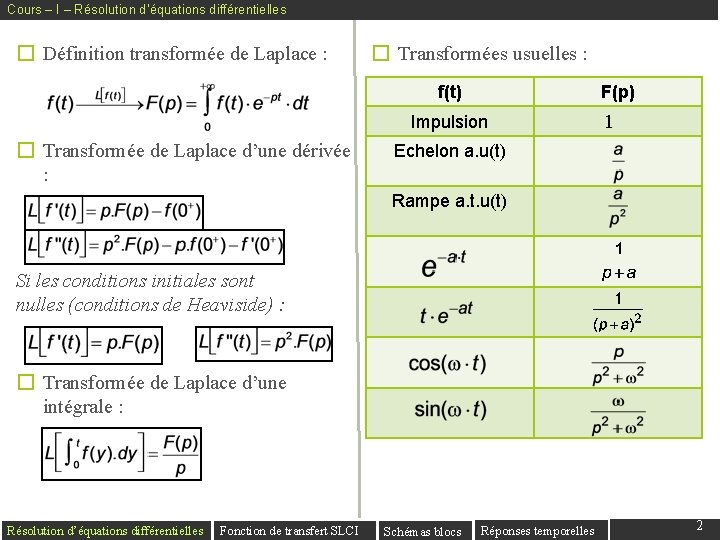 Cours – I – Résolution d’équations différentielles � Définition transformée de Laplace : �