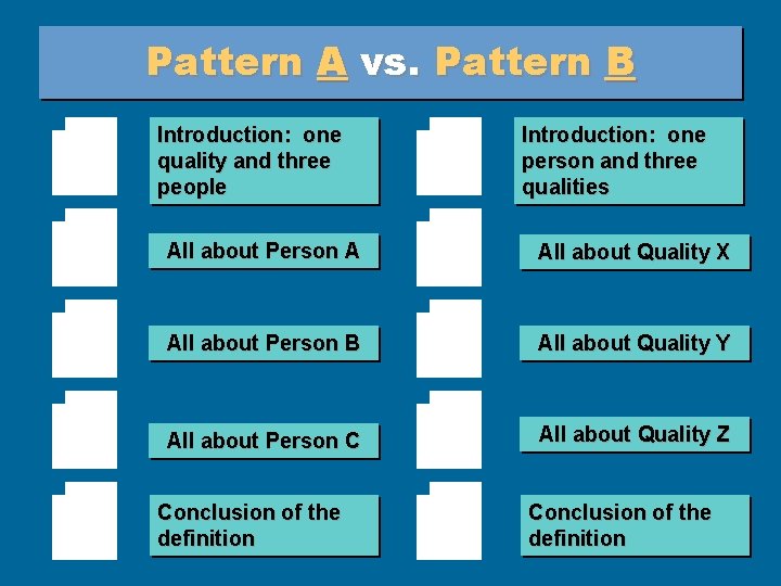 Pattern A vs. Pattern B Introduction: one quality and three people Introduction: one person