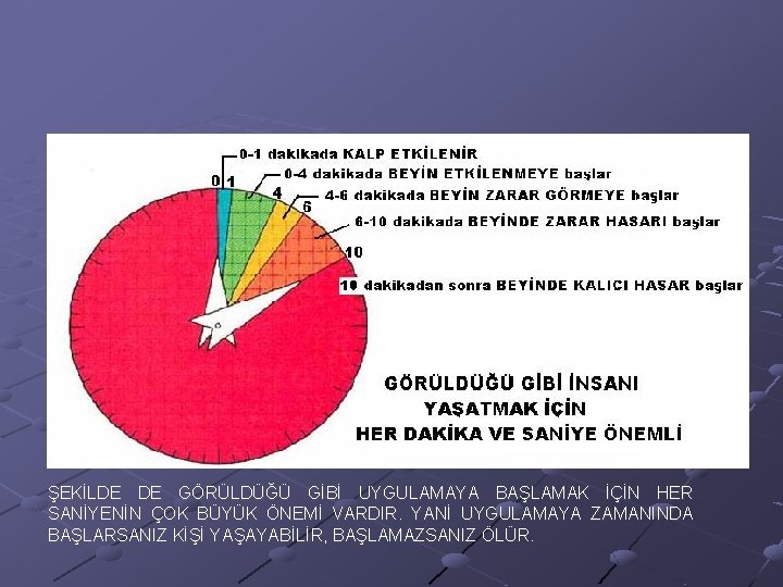 ŞEKİLDE DE GÖRÜLDÜĞÜ GİBİ UYGULAMAYA BAŞLAMAK İÇİN HER SANİYENİN ÇOK BÜYÜK ÖNEMİ VARDIR. YANİ