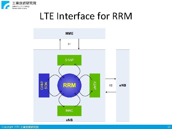 LTE Interface for RRM Copyright ITRI 業技術研究院 12 