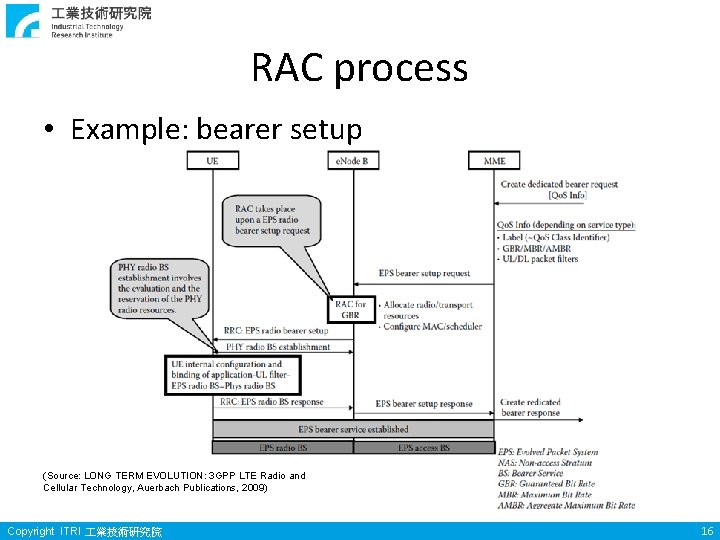 RAC process • Example: bearer setup (Source: LONG TERM EVOLUTION: 3 GPP LTE Radio