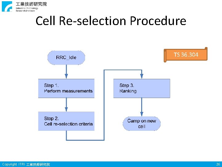 Cell Re-selection Procedure TS 36. 304 Copyright ITRI 業技術研究院 26 Cell Re-selection Procedure TS 36. 304 Copyright ITRI 業技術研究院 26