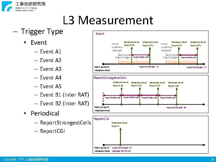 L 3 Measurement – Trigger Type Event • Event – – – – Event