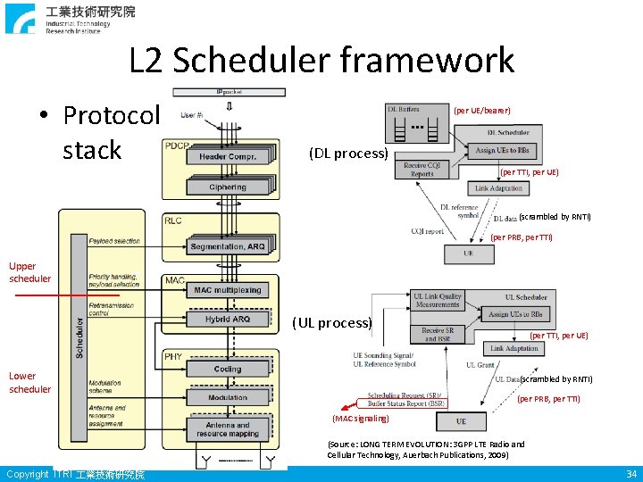 L 2 Scheduler framework • Protocol stack (per UE/bearer) (DL process) (per TTI, per