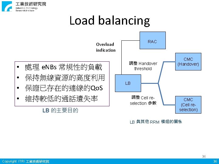 Load balancing RAC Overload indication • • 處理 e. NBs 常規性的負載 保持無線資源的高度利用 保證已存在的連線的Qo. S