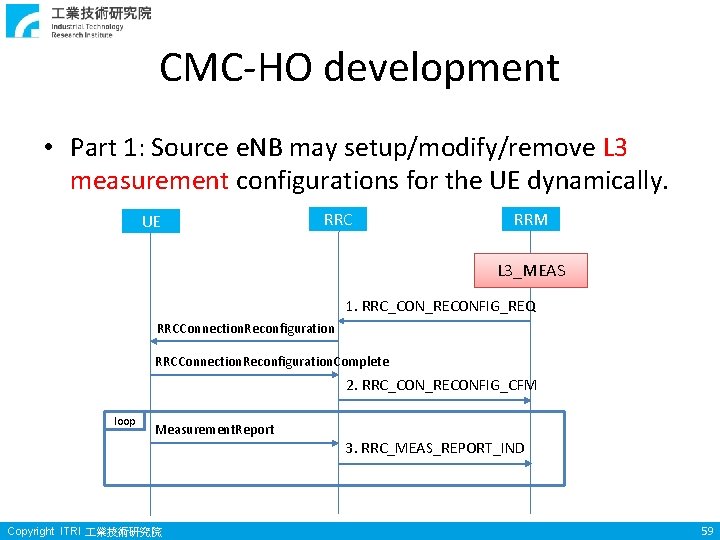 CMC-HO development • Part 1: Source e. NB may setup/modify/remove L 3 measurement configurations