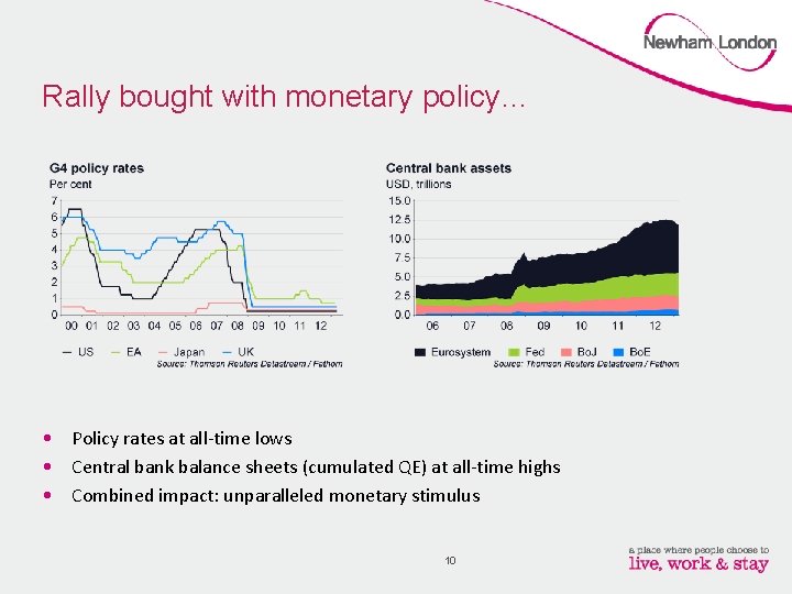 Rally bought with monetary policy… • Policy rates at all-time lows • Central bank