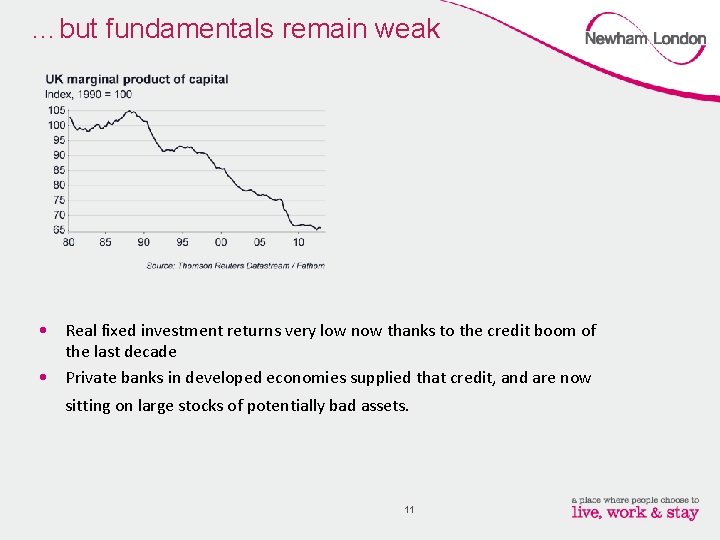 …but fundamentals remain weak • Real fixed investment returns very low now thanks to