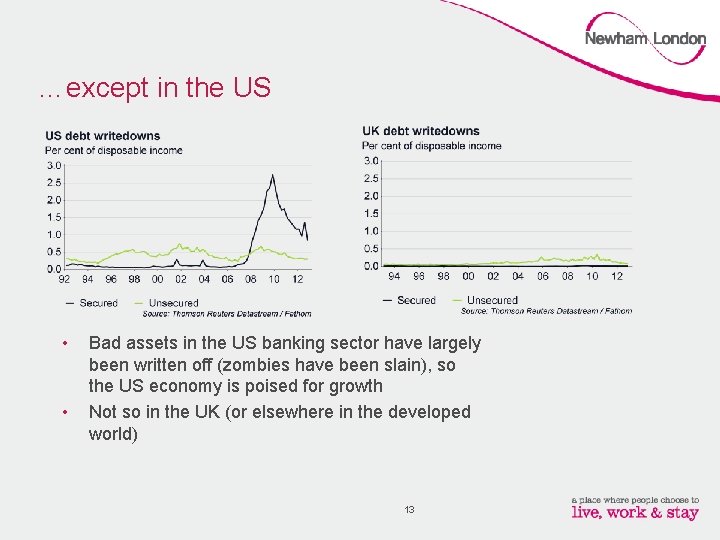 …except in the US • • Bad assets in the US banking sector have