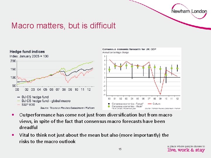 Macro matters, but is difficult • Outperformance has come not just from diversification but