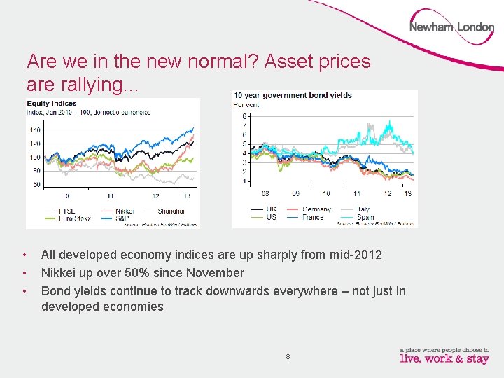 Are we in the new normal? Asset prices are rallying… • • • All