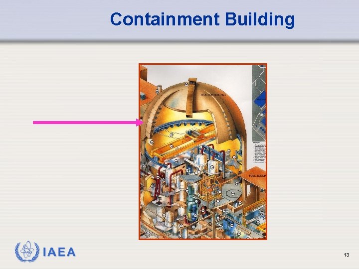 Containment Building IAEA 13 