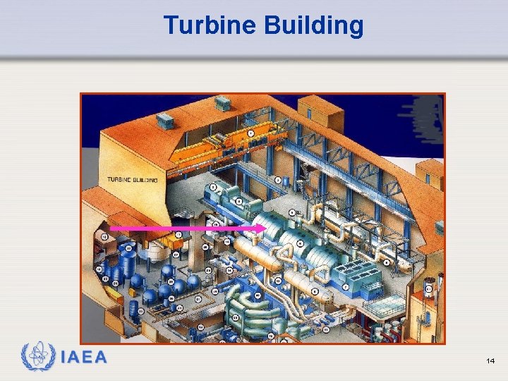 Turbine Building IAEA 14 