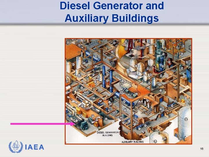 Diesel Generator and Auxiliary Buildings IAEA 16 