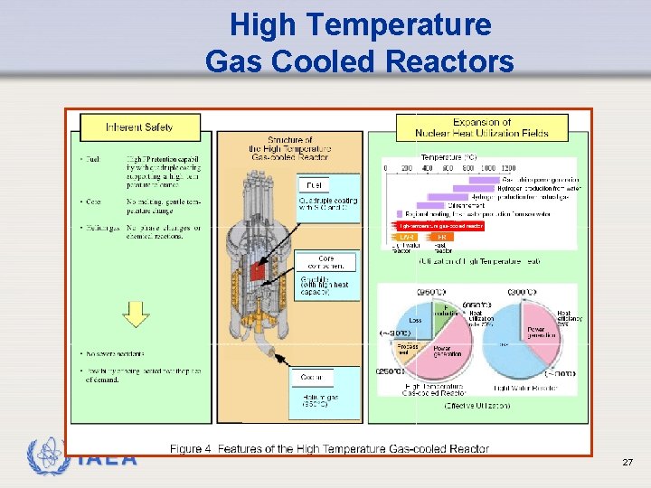 High Temperature Gas Cooled Reactors IAEA 27 