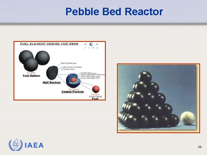 Pebble Bed Reactor IAEA 29 
