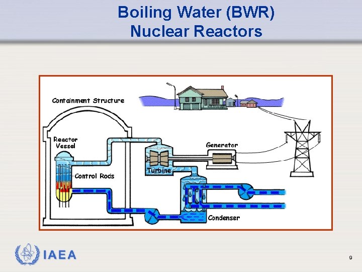 Boiling Water (BWR) Nuclear Reactors IAEA 9 