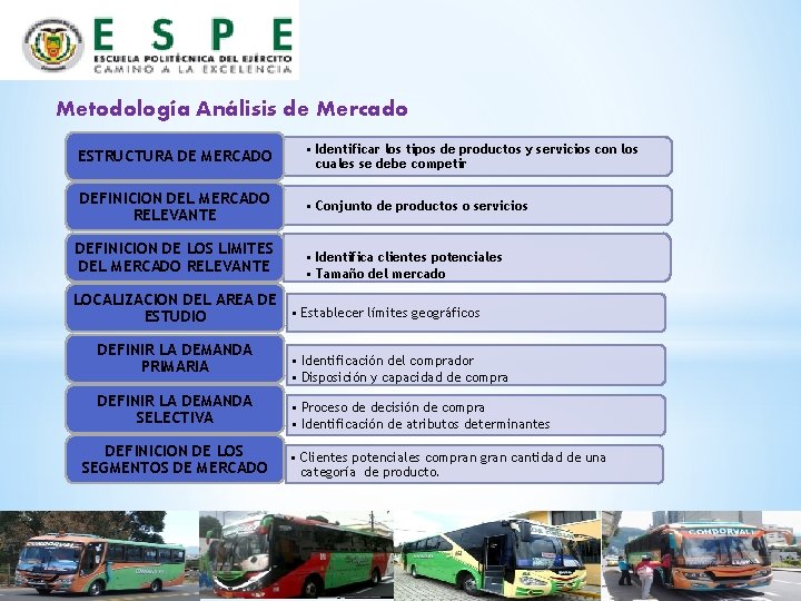 Metodología Análisis de Mercado ESTRUCTURA DE MERCADO • Identificar los tipos de productos y