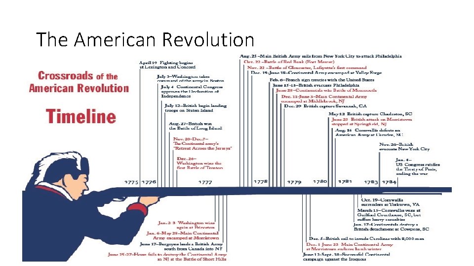The American Revolution The American Revolution