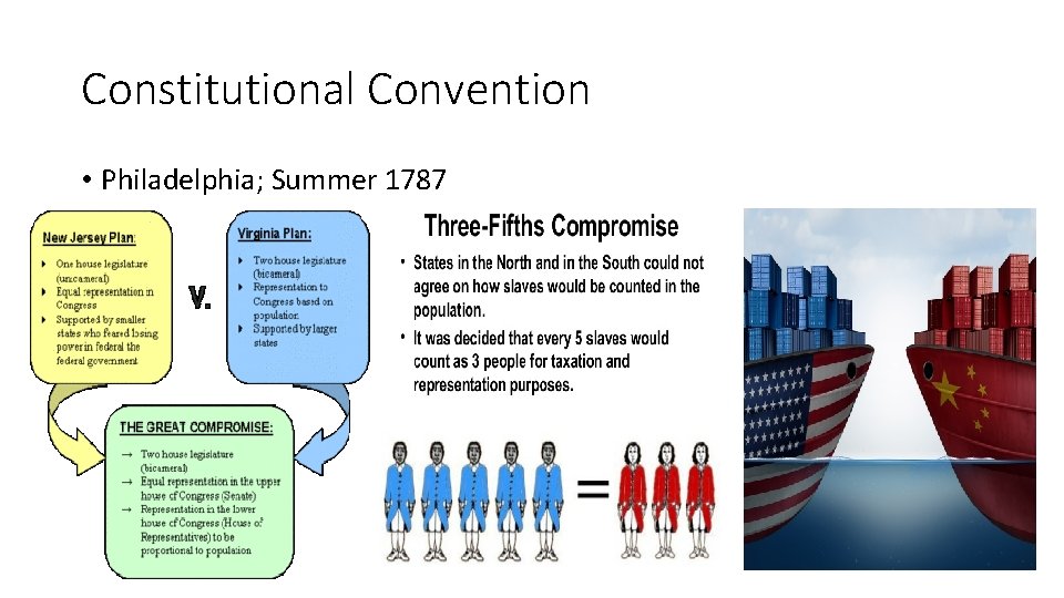 Constitutional Convention • Philadelphia; Summer 1787 Constitutional Convention • Philadelphia; Summer 1787