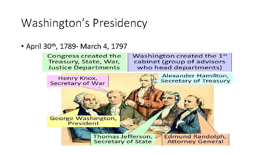 Washington’s Presidency • April 30 th, 1789 - March 4, 1797 Washington’s Presidency • April 30 th, 1789 - March 4, 1797