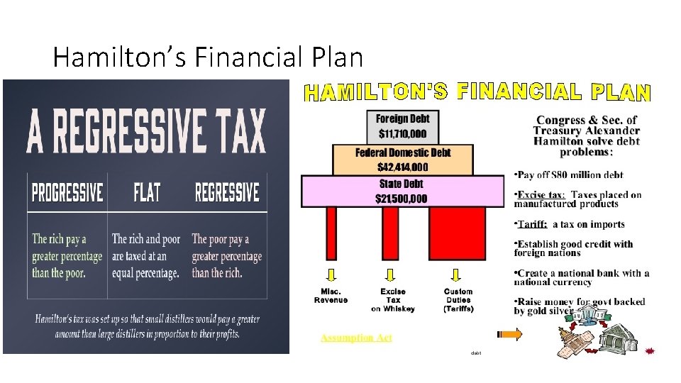 Hamilton’s Financial Plan Hamilton’s Financial Plan