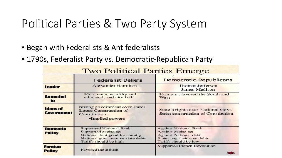Political Parties & Two Party System • Began with Federalists & Antifederalists • 1790 Political Parties & Two Party System • Began with Federalists & Antifederalists • 1790