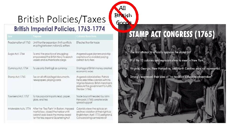 British Policies/Taxes British Policies/Taxes